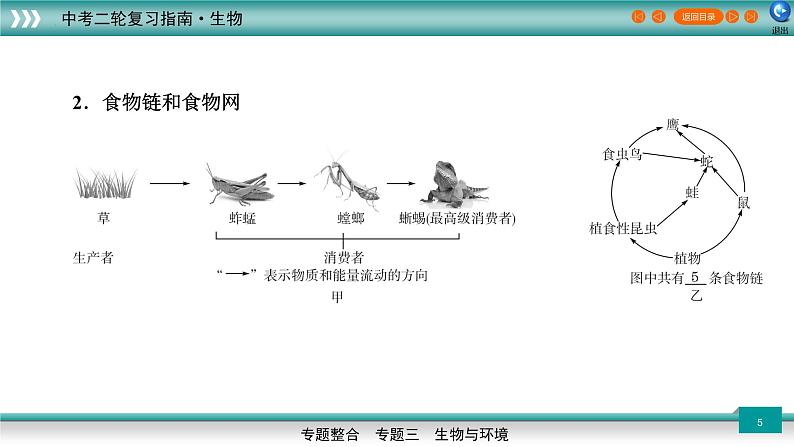 初中生物中考复习 专题02生物与环境2022年中考生物二轮精准高效复习第5页