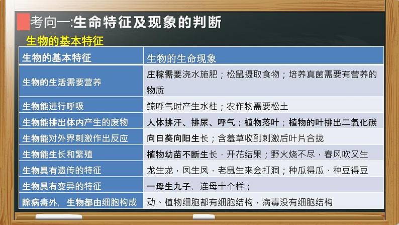 初中生物中考复习 专题01 生物和生物圈2022年中考生物复习核心考点复习课件第5页