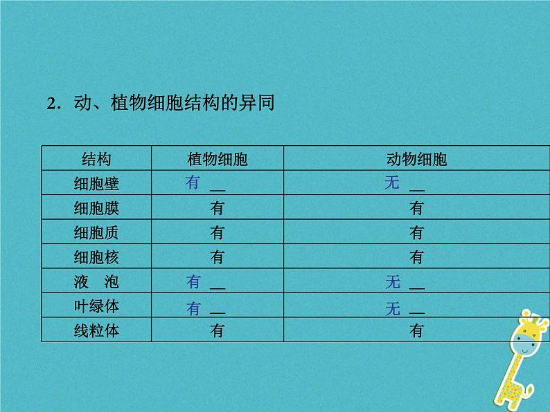 初中生物中考复习 中考生物会考总复习主题二生物体的结构层次课件新人教版第3页