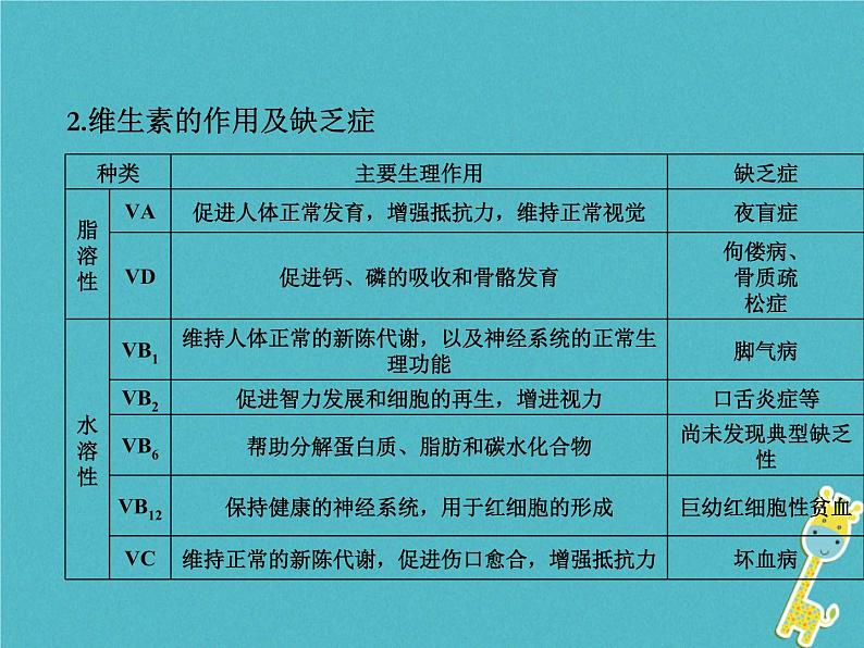 初中生物中考复习 中考生物会考总复习主题四生物圈中的人课件新人教版04