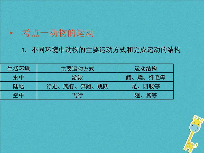 初中生物中考复习 中考生物会考总复习主题五动物的运动和行为课件新人教版02