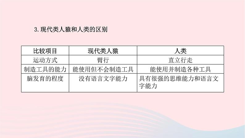 初中生物中考复习 中考生物总复习第一部分基醇点巩固第四单元生物圈中的人第一章人的由来课件第5页