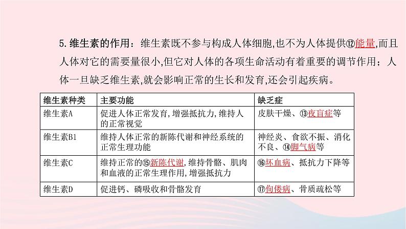 初中生物中考复习 中考生物总复习第一部分基醇点巩固第四单元生物圈中的人第二章人体的营养课件06