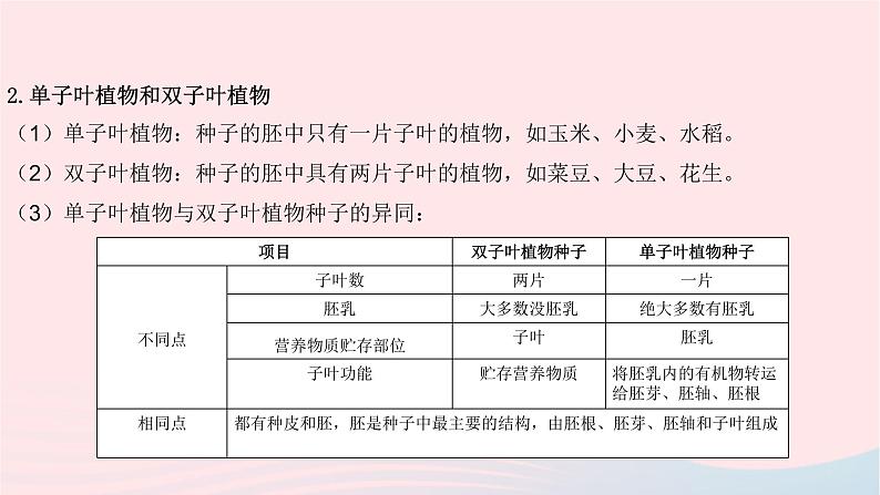 初中生物中考复习 中考生物总复习第一部分基醇点巩固第三单元生物圈中的绿色植物第一章生物圈中有哪些绿色植物课件07