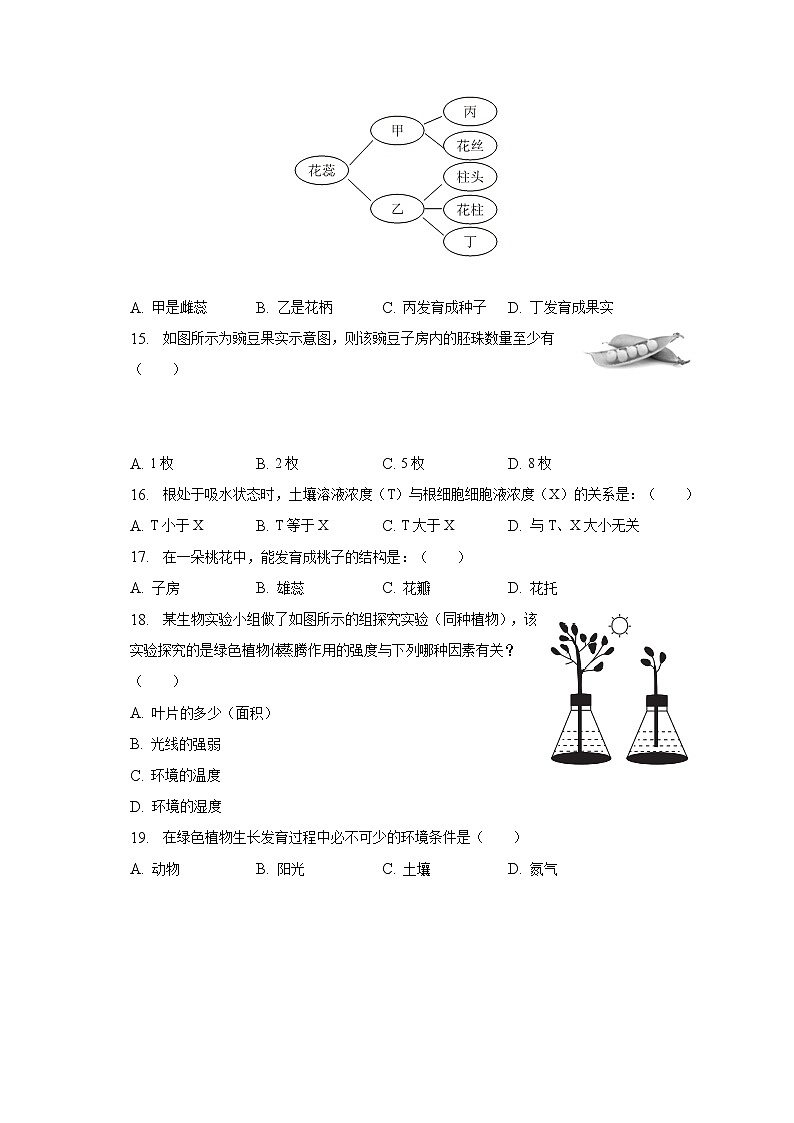 2022-2023学年辽宁省鞍山市铁西区七年级（上）期末生物试卷（含解析）03