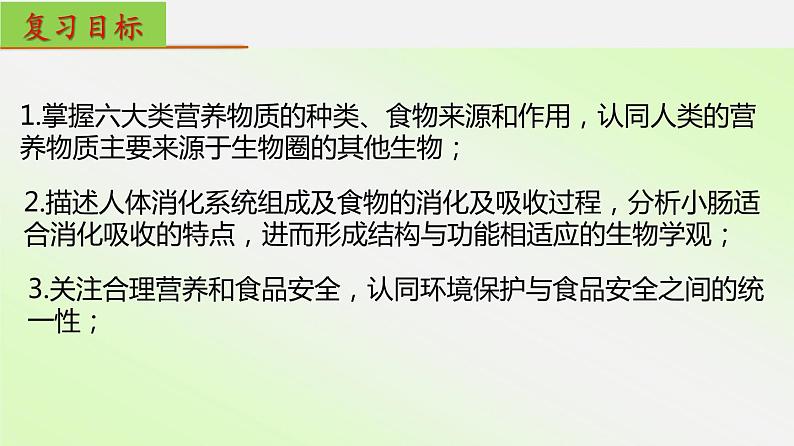 单元复习02 人体的营养【知识梳理】——2022-2023学年人教版生物七年级下册单元综合复习第2页