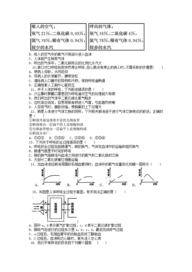 单元复习03 人体的呼吸【专项练习】——2022-2023学年人教版生物七年级下册单元综合复习（原卷版+解析版）02