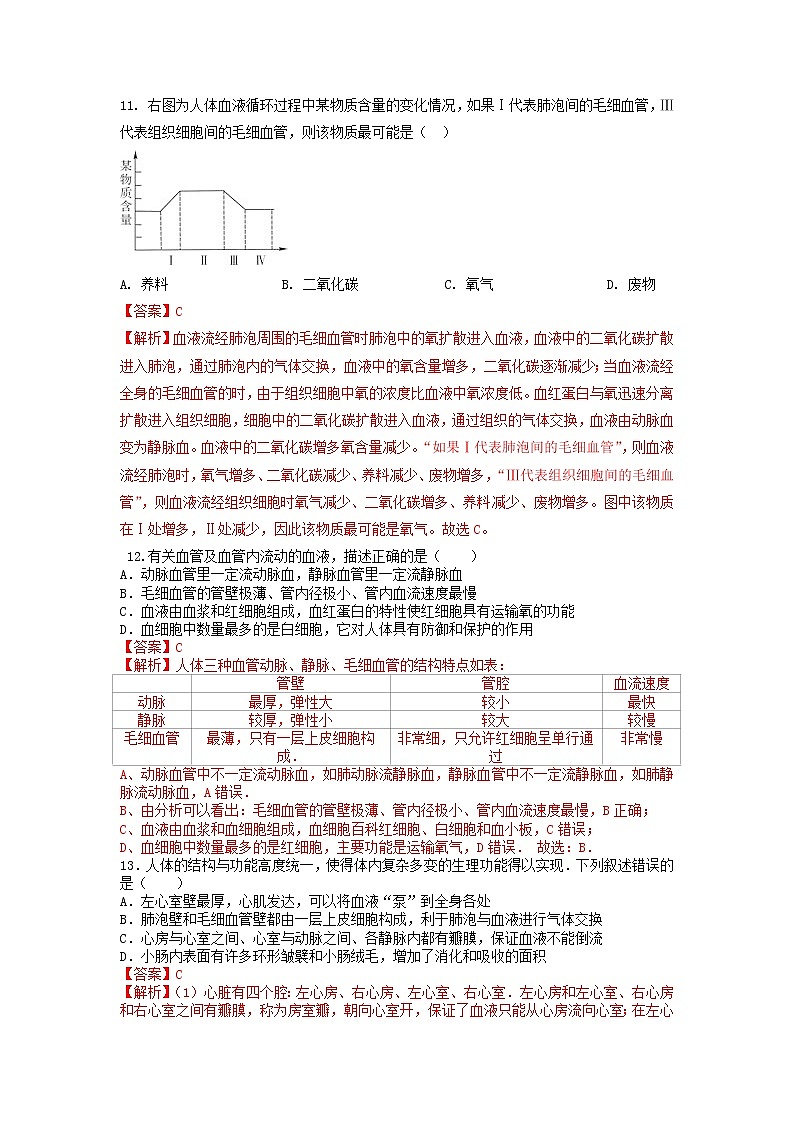 单元复习04 人体内物质的运输【专项练习】——2022-2023学年人教版生物七年级下册单元综合复习（原卷版+解析版）03