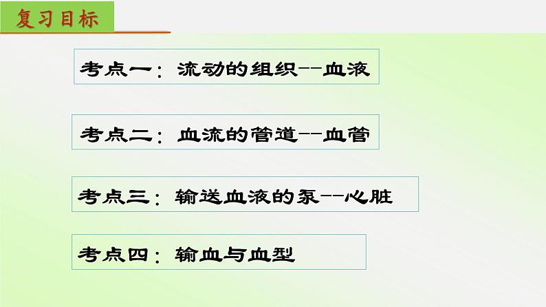 单元复习04 人体内物质的运输【知识梳理】——2022-2023学年人教版生物七年级下册单元综合复习第2页