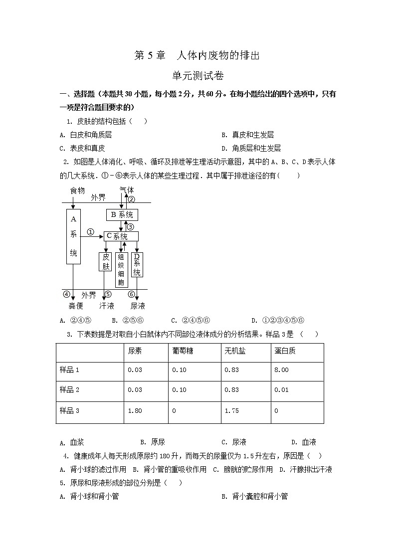单元复习05 人体内废物的排出【专项练习】（原卷版）第1页