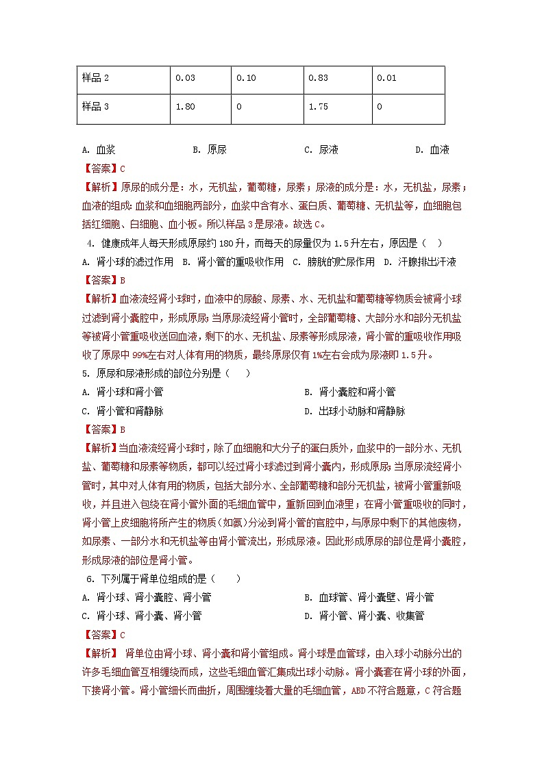 单元复习05 人体内废物的排出【专项练习】（解析版）第2页