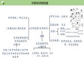 第七单元第3章 生命起源和生物进化（复习课件）——2022-2023学年人教版生物八年级下册单元综合复习