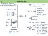 第八单元第1章 传染病和免疫（复习课件）- 2022-2023学年人教版生物八年级下册单元综合复习