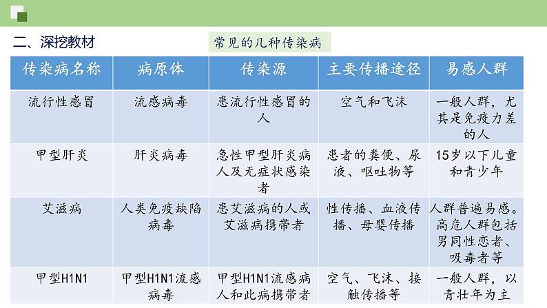 第八单元第1章 传染病和免疫（复习课件）- 2022-2023学年人教版生物八年级下册单元综合复习06