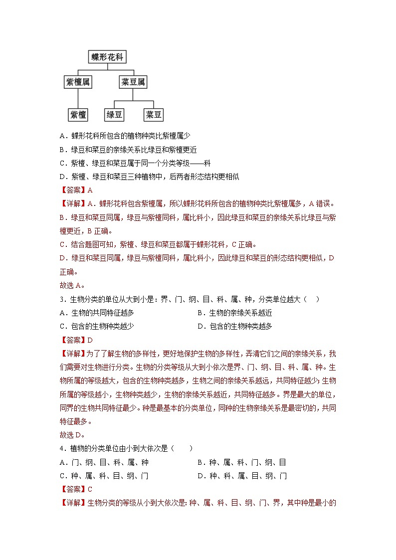 备战2023年中考生物重点【题型必刷】专练07-选择题专练  生物多样性的认识及其保护（20题）02