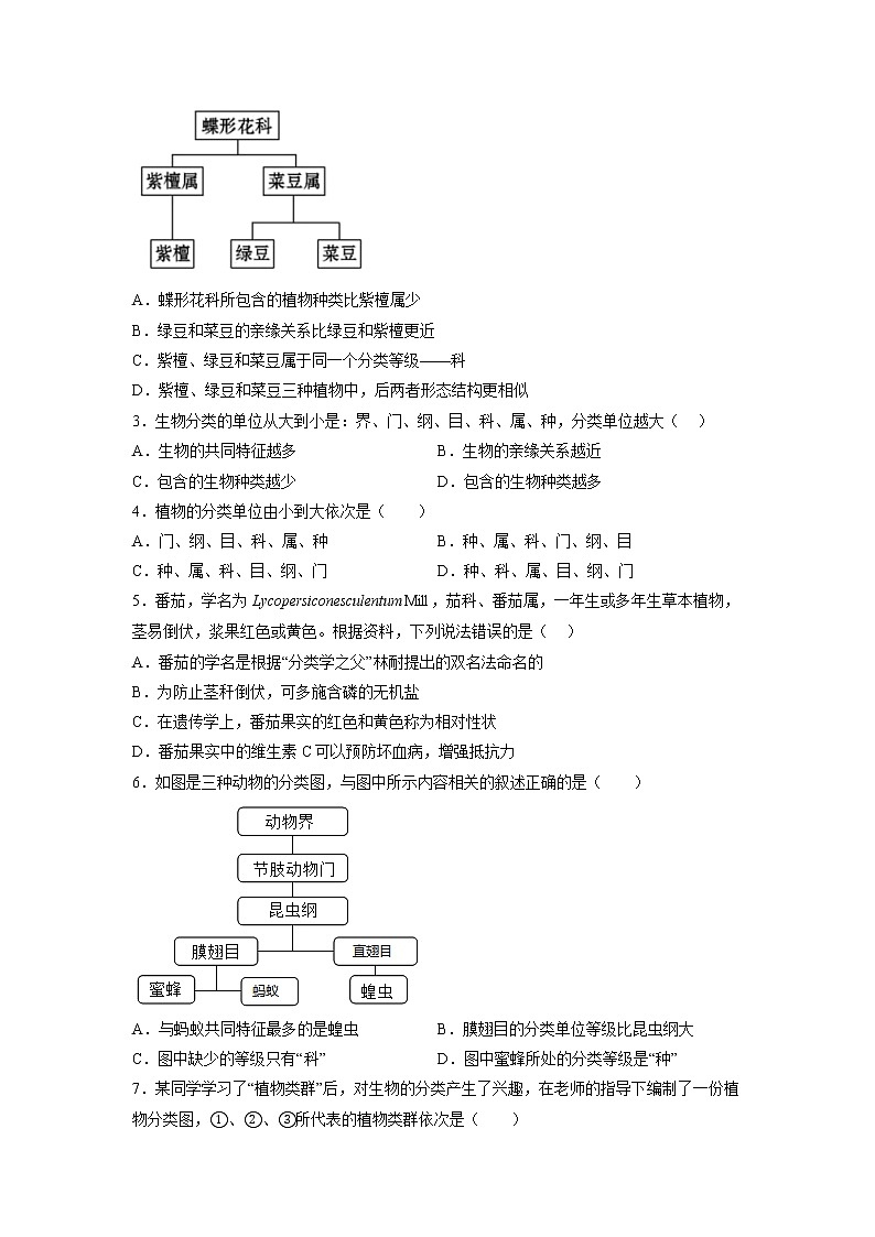 备战2023年中考生物重点【题型必刷】专练07-选择题专练  生物多样性的认识及其保护（20题）02