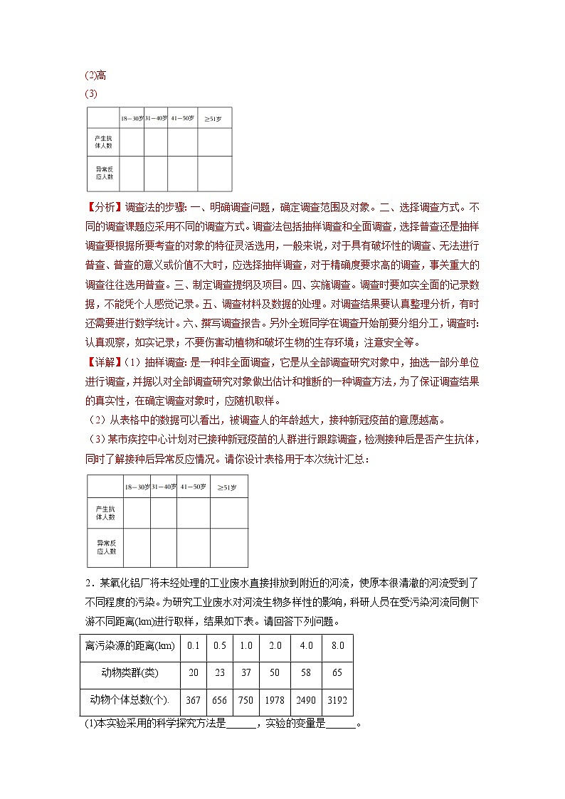 专练15 实验题（60题）（解析版）第2页