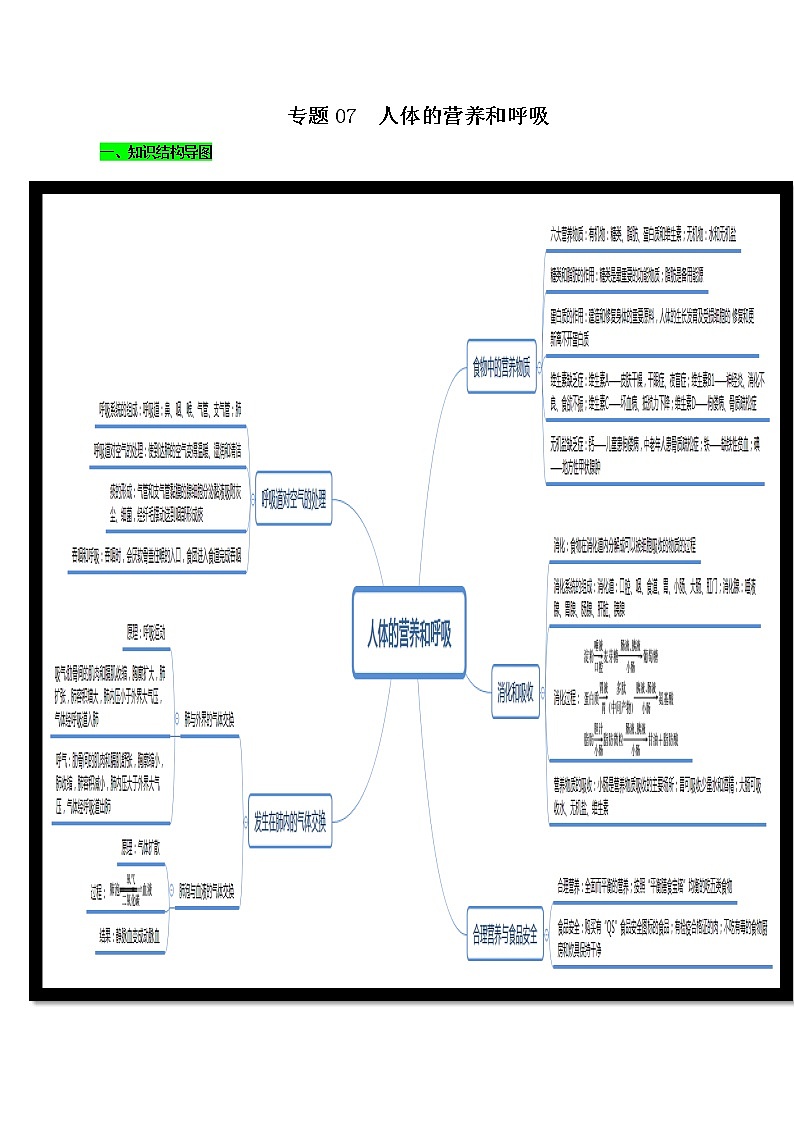 初中生物中考复习 专题07 人体的营养和呼吸（解析版）第1页