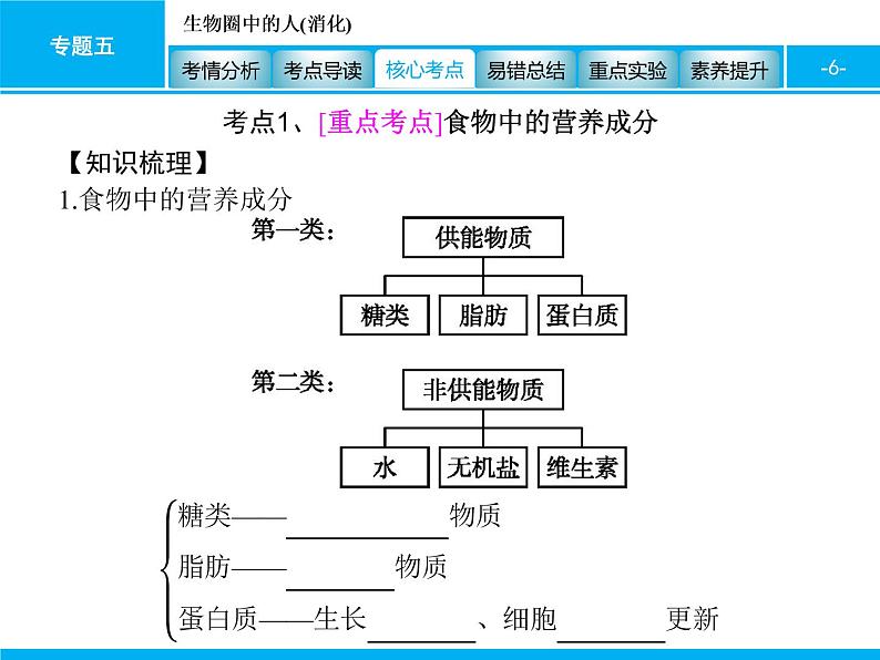 初中生物中考复习 专题五　生物圈中的人(消化) 课件 2021届中考生物一轮复习06