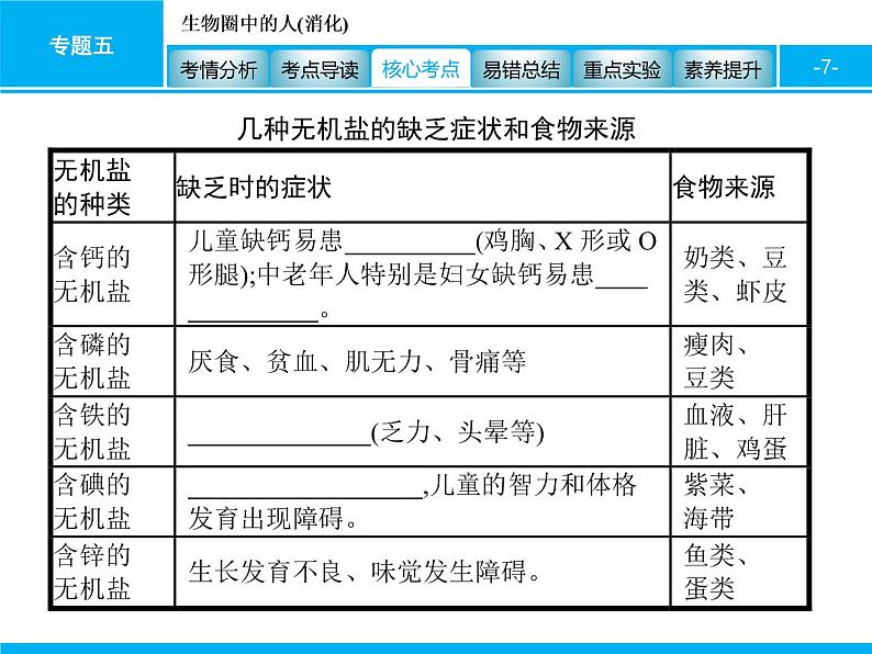 初中生物中考复习 专题五　生物圈中的人(消化) 课件 2021届中考生物一轮复习07