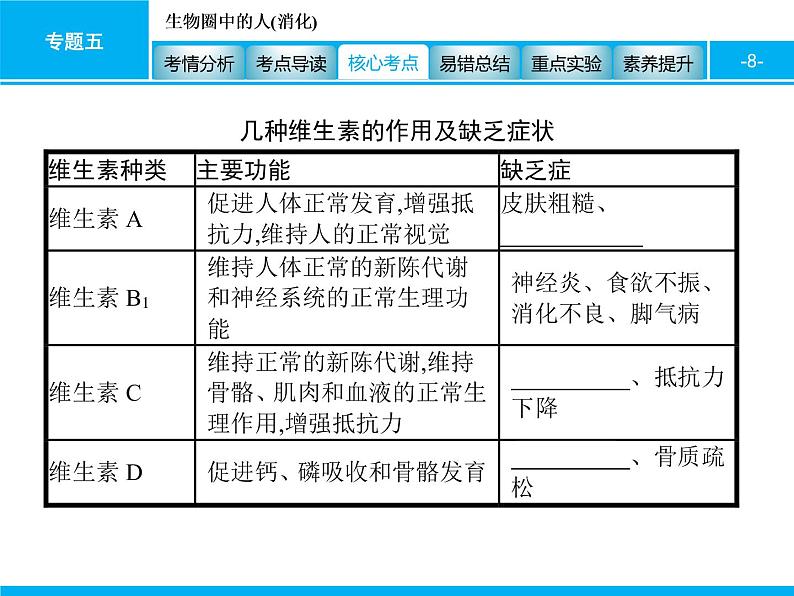 初中生物中考复习 专题五　生物圈中的人(消化) 课件 2021届中考生物一轮复习08