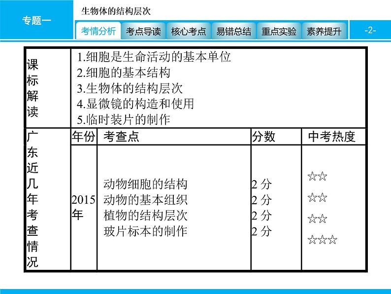 初中生物中考复习 专题一　生物体的结构层次 课件 2021届中考生物一轮复习第2页