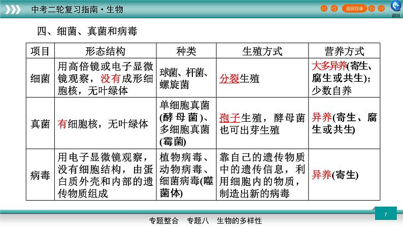 初中生物中考复习 专题08生物的多样性2022年中考生物二轮精准高效复习第7页