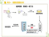 初中生物中考复习 专题17 细菌、真菌和病毒2022年中考生物一轮复习课件精讲与习题精练