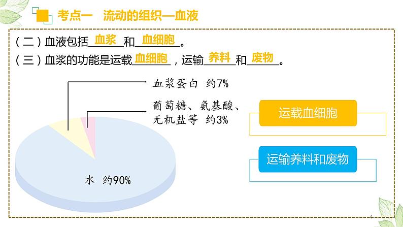 初中生物中考复习 专题12 人体内物质的运输（上课用课件）-【过一轮】2022年中考生物一轮复习课件精讲与习题精练.pptx第4页