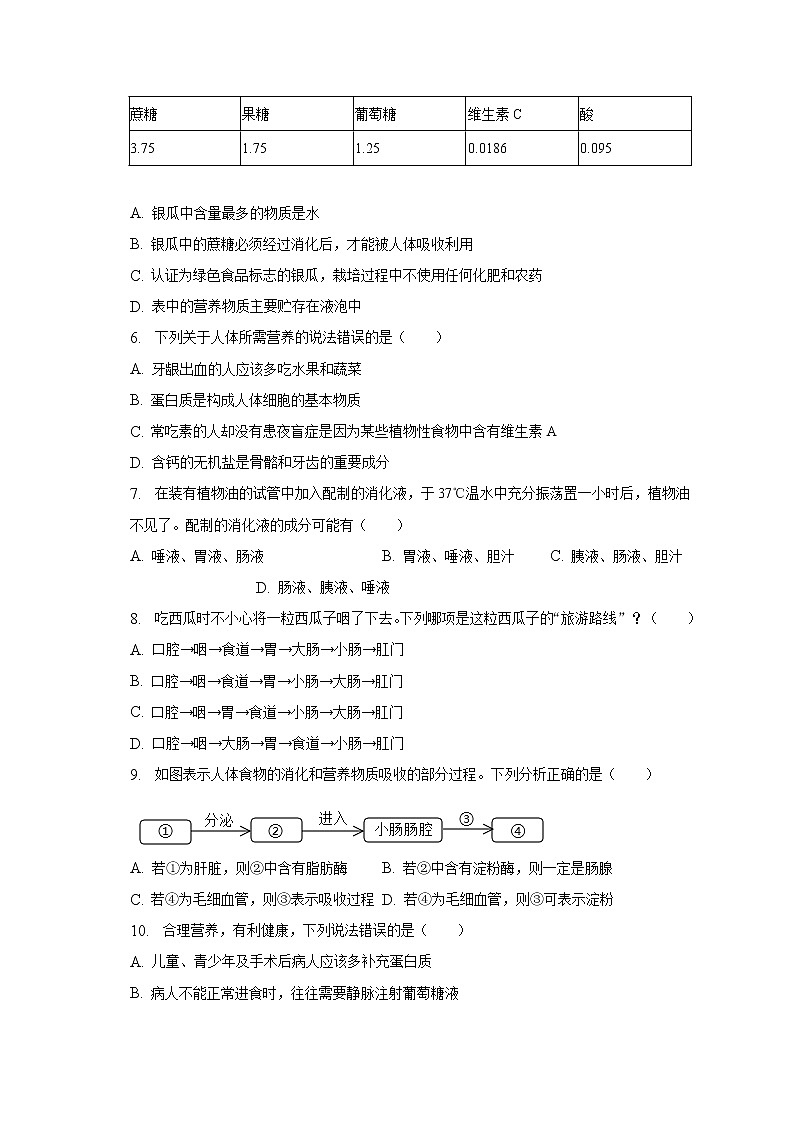 2022-2023学年山东省德州市平原县张华中学七年级（下）第一次月考生物试卷（含解析）02
