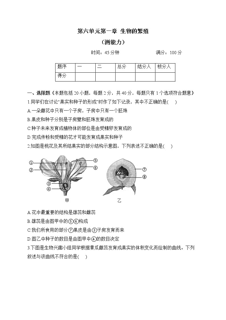 冀少版生物八年级下册单元检测卷 第六单元第一章 生物的繁殖（测能力）第1页