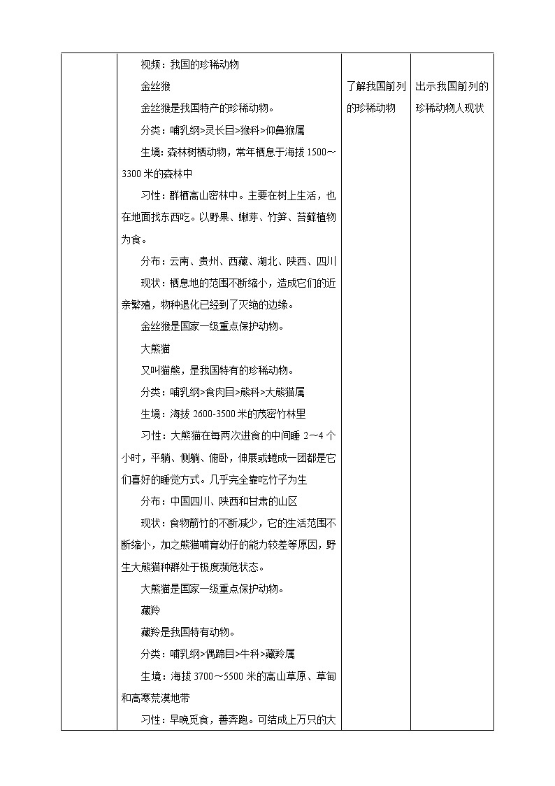 冀少版生物七上4.10我国的珍稀动物  课件+教案+练习+素材02