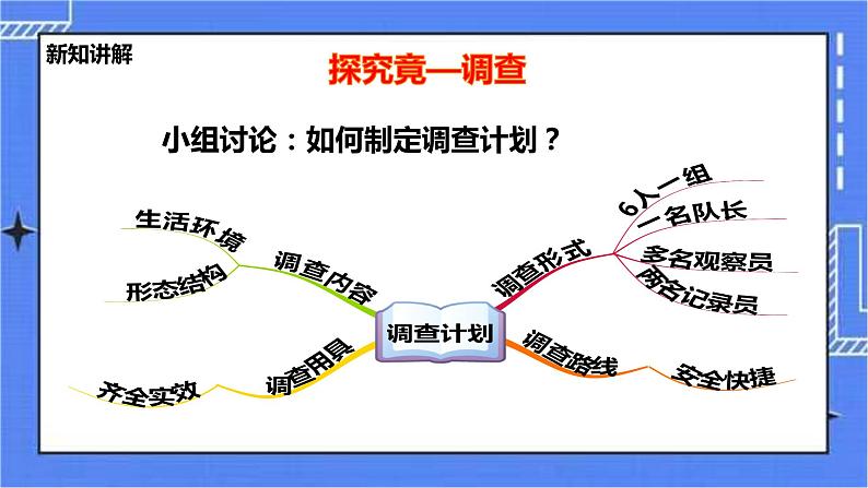 冀教版生物七上4.1田野动物调查 课件+教案+练习+素材06