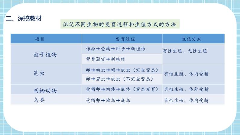 第七单元第1章 生物的生殖和发育（复习课件）——2022-2023学年人教版生物八年级下册单元综合复习08