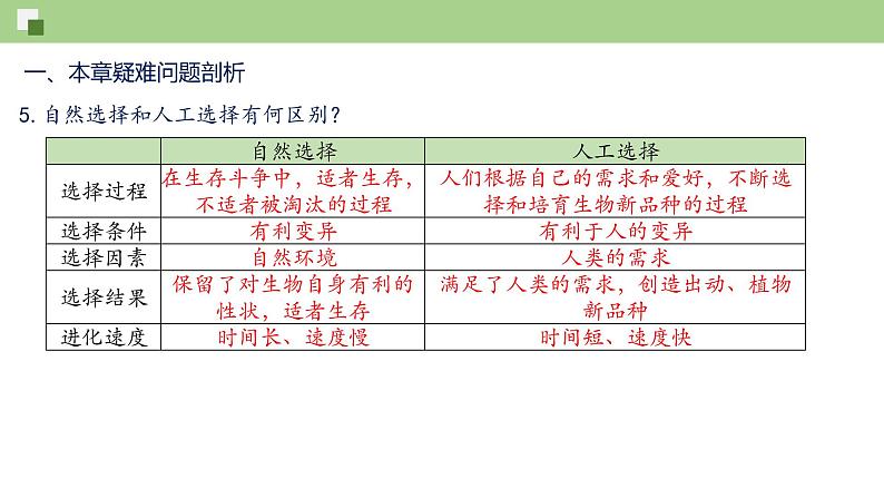 第七单元第3章 生命起源和生物进化（复习课件）——2022-2023学年人教版生物八年级下册单元综合复习05