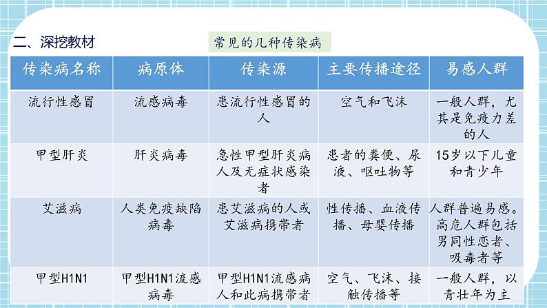 第八单元第1章 传染病和免疫（复习课件）- 2022-2023学年人教版生物八年级下册单元综合复习06