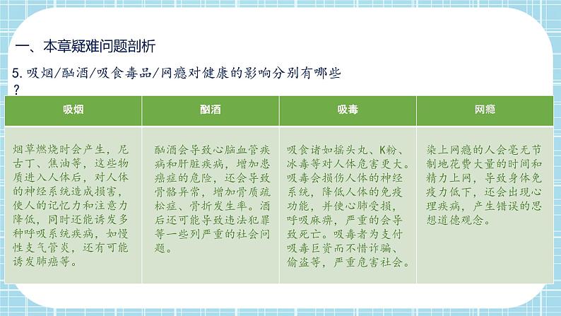 第2章 用药与急救、第3章 了解自己，增进健康（复习课件）——2022-2023学年人教版生物八年级下册单元综合复习07