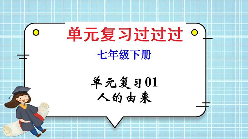 单元复习01 人的由来【知识梳理】——2022-2023学年人教版生物七年级下册单元综合复习课件PPT01