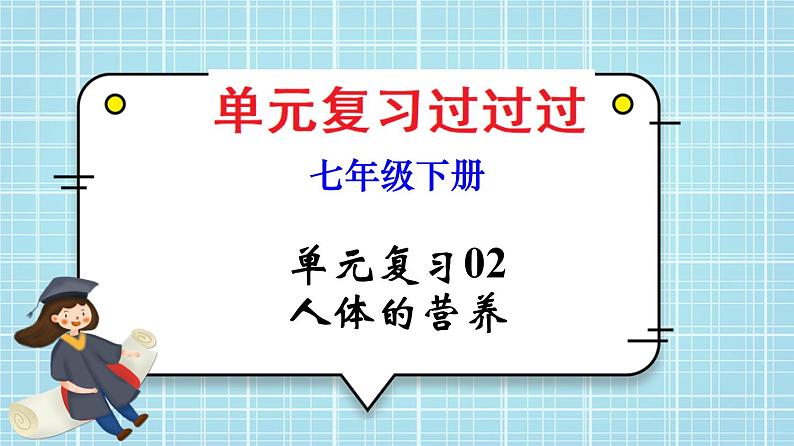 单元复习02 人体的营养【知识梳理】——2022-2023学年人教版生物七年级下册单元综合复习课件PPT01