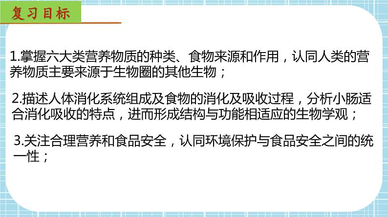 单元复习02 人体的营养【知识梳理】——2022-2023学年人教版生物七年级下册单元综合复习课件PPT02