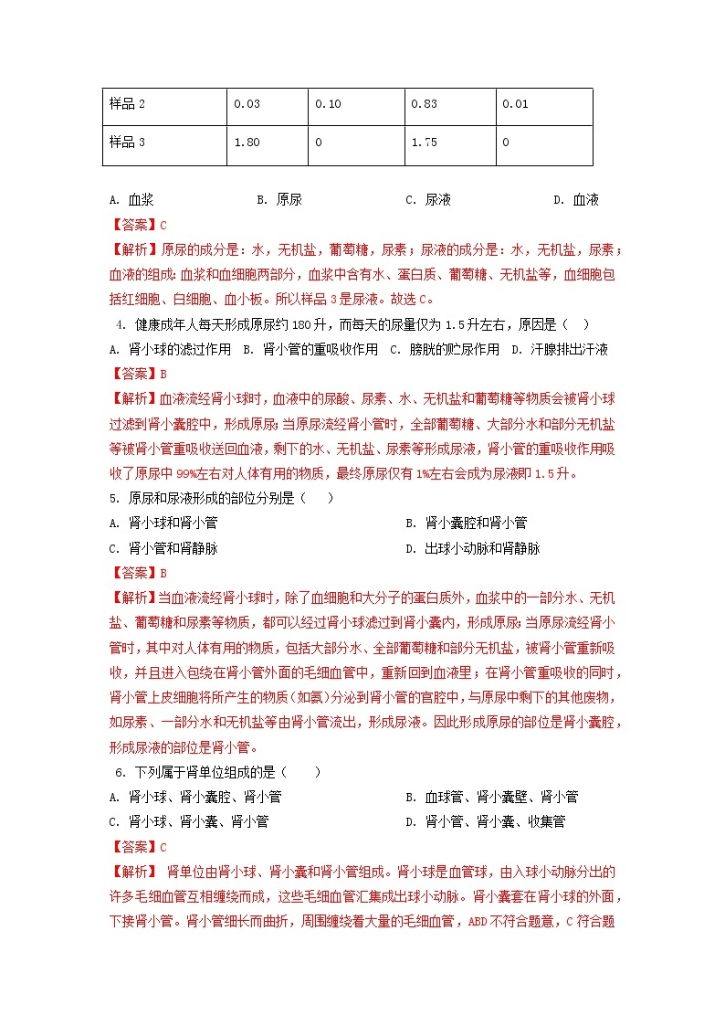 单元复习05 人体内废物的排出【专项练习】——2022-2023学年人教版生物七年级下册单元综合复习（原卷版+解析版）02