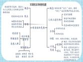 第八单元第1章 传染病和免疫（复习课件）- 2022-2023学年人教版生物八年级下册单元综合复习