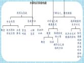 第2章 用药与急救、第3章 了解自己，增进健康（复习课件）——2022-2023学年人教版生物八年级下册单元综合复习