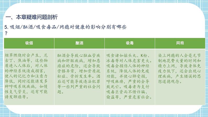 第2章 用药与急救、第3章 了解自己，增进健康（复习课件）——2022-2023学年人教版生物八年级下册单元综合复习07