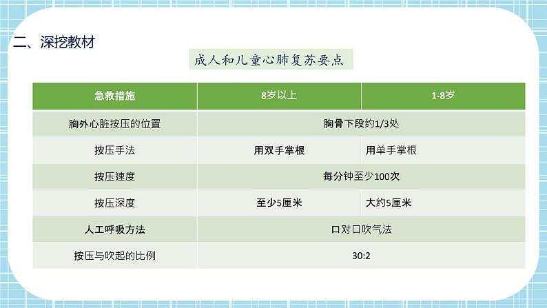 第2章 用药与急救、第3章 了解自己，增进健康（复习课件）——2022-2023学年人教版生物八年级下册单元综合复习08