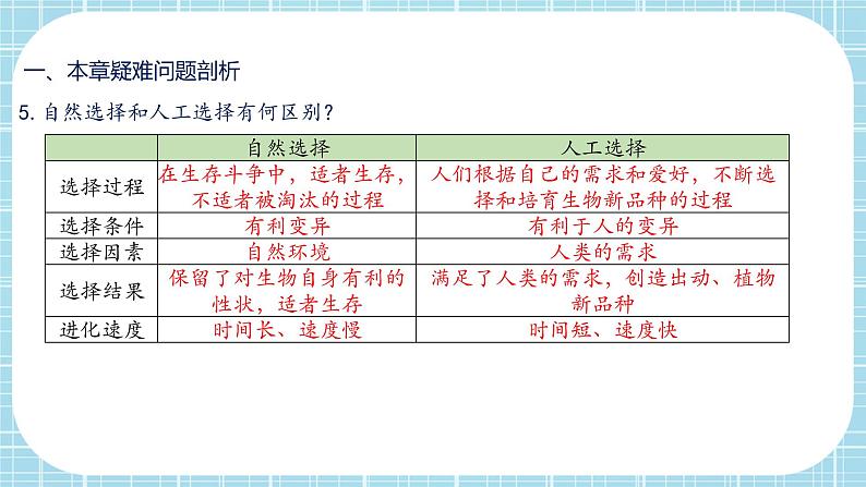 第七单元第3章 生命起源和生物进化（复习课件）——2022-2023学年人教版生物八年级下册单元综合复习05