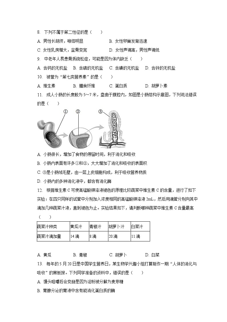 2022-2023学年河北省唐山市丰南区七年级（下）第一次月考生物试卷（含解析）02