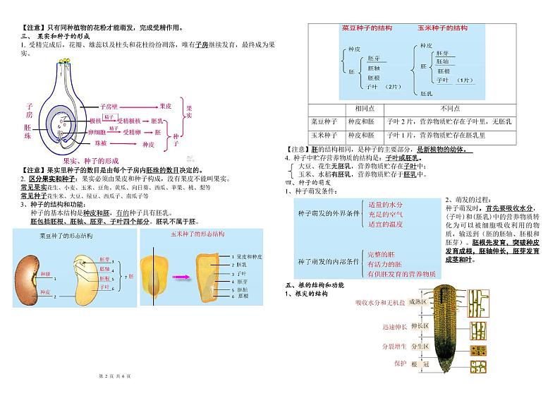 济南版八年级上册生物知识点 带图详细背诵版第2页