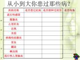 5.1.1传染病及其预防   人教版初中生物课件ppt