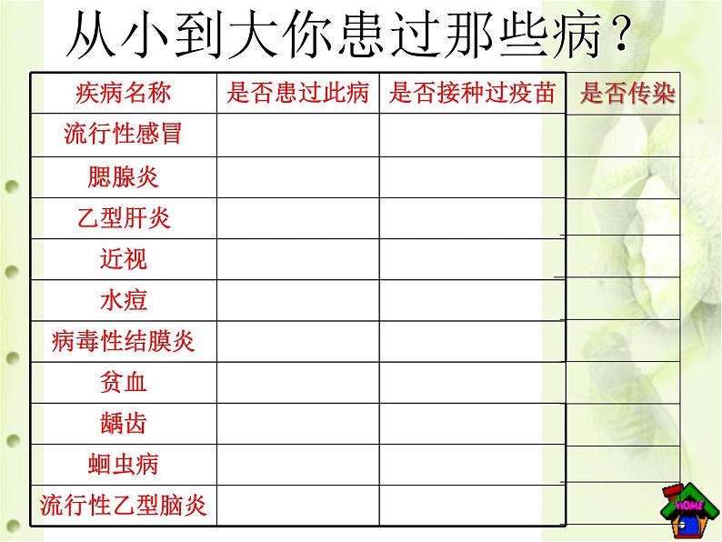 5.1.1传染病及其预防   人教版初中生物课件ppt第4页